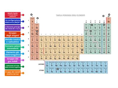 La tavola periodica