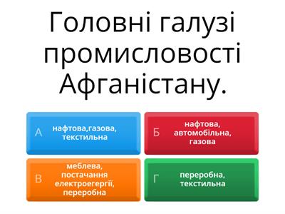 Економіка Афганістану