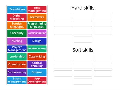 Soft skills vs hard skills