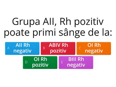 Compatibilitatea grupelor de sânge