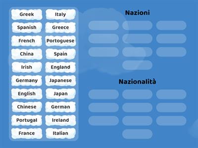 Nazioni e nazionalità - Inglese III
