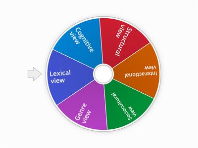 Week 3 Warm up - Theories of language