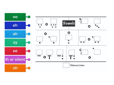  Hebrew Vowels 222