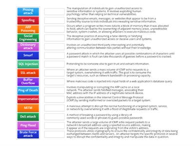 Common Attacks and Threats