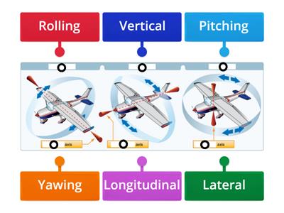 Module 2: Axis of an Airplane