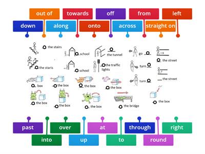 Prepositions of direction/movement