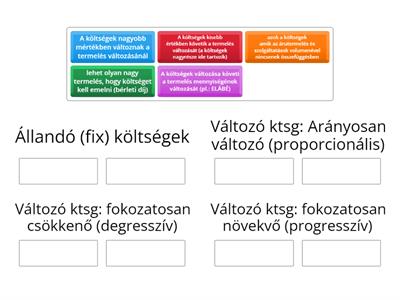 Az áru vagy szolgáltatás mennyiségéhez való viszonya alapján