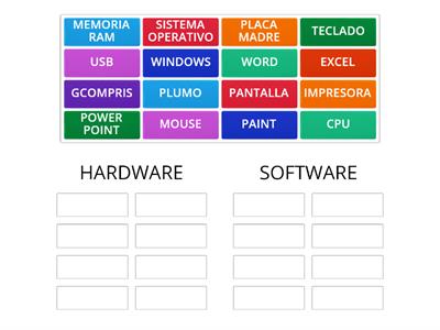 Hardware - Software