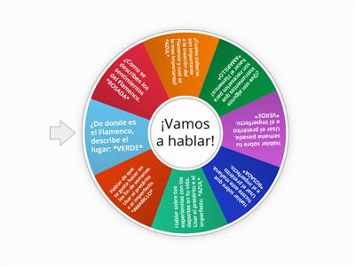 Flamenco Musica Conversation Wheel