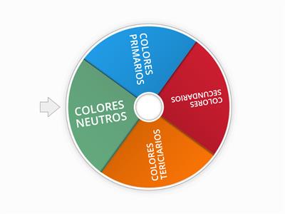 HABLEMOS SOBRE LOS COLORES