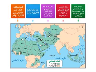 أهم خطوط النقل بالأنابيب في العالم الاسلامي