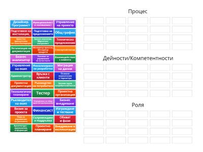 РОЛИ И КОМПЕТЕНТНОСТИ ПРИ РЕАЛИЗАЦИЯТА НА СОФТУЕРЕН ПРОЕКТ