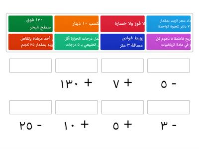 الأعداد الصحيحة والقيمة المطلقة