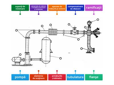 Instalație pentru fluide 1