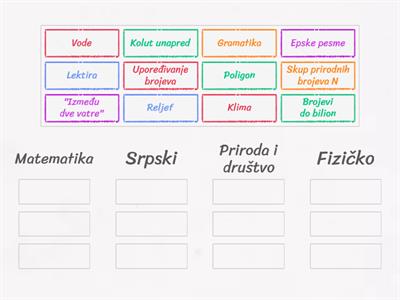 Ubaci lekcije u odgovarajući predmet