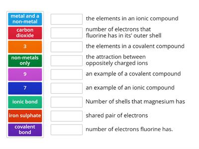 Ionic and covalent bonding match up