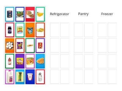Putting Away Food: Refrigerator or Pantry?