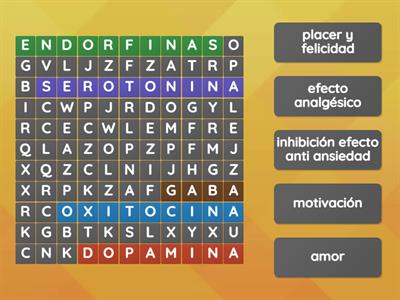 Neurotransmisores de la felicidad