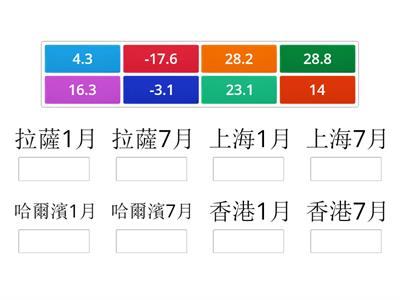 中國的氣候