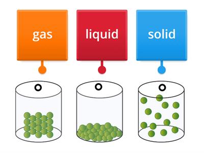 Solid Liquid Gas - Teaching Resources