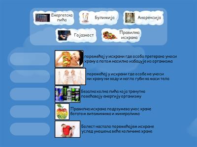 Правилна исхрана и последице неправилне исхране 