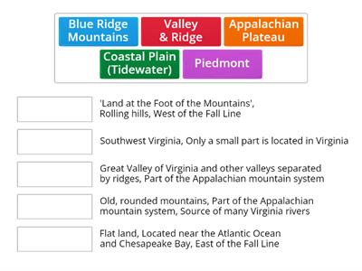 VA Region Characteristics