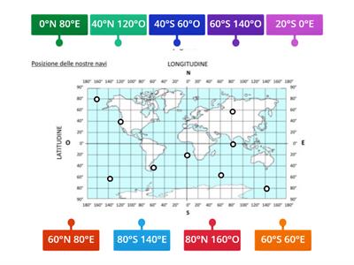 COORDINATE. MERIDIANI E PARALLELI