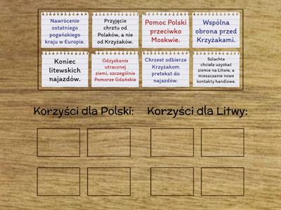 Unia polsko-litewska - oczekiwane korzyści