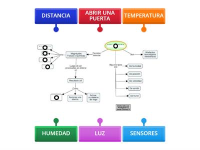 Mapa Interactivo