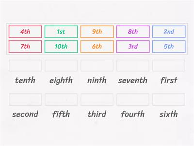 Ordinal numbers 1st-10th