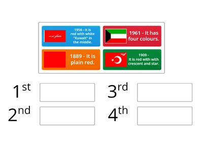 The History of the Kuwait Flag
