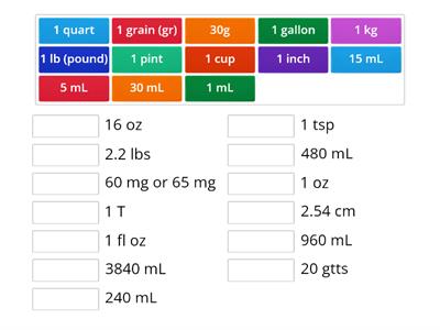 Pharmacy Equivalencies 