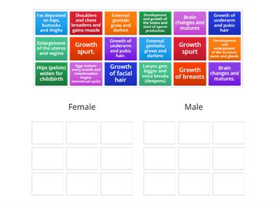 Secondary sexual characteristics