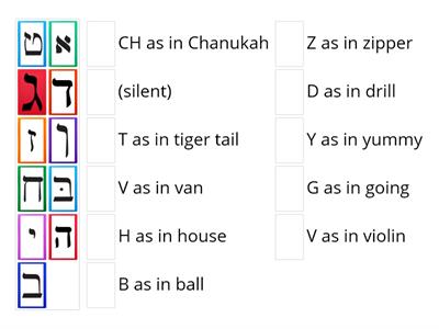 Sound Recognition: Match the Hebrew letter with its English sound
