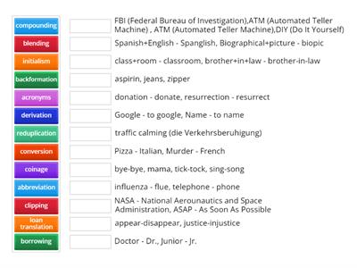 Word Formation Processes (matching up examples)