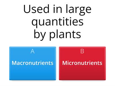 Soil Fertility