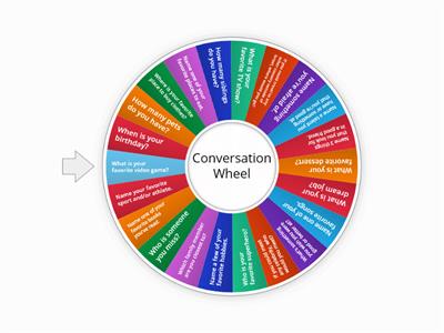 Conversation Wheel- 7th grade let's talk (copy)