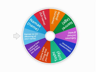 What's in a name? Spin-a-Wheel (Year 5)