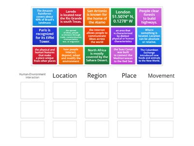 Geography 5 themes of answe - Teaching resources