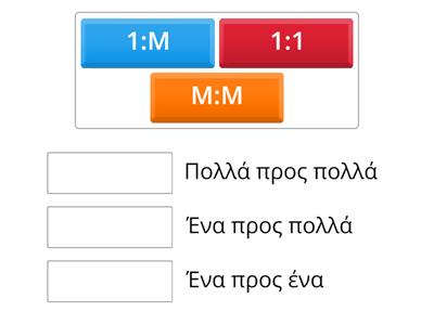 Σχέσεις μοντέλων οντοτήτων συσχετίσεων