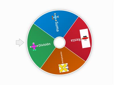 Ruleta operaciones matemáticas.