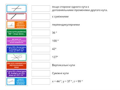 Суміжні та вертикальні кути