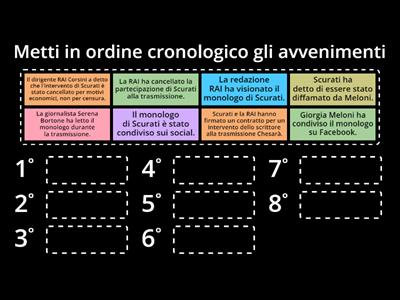 Cos’è successo tra Antonio Scurati, la Rai e Giorgia Meloni