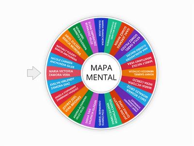 EXPLICAR MAPA MENTAL