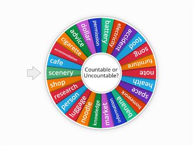 Countable and Uncountable Nouns