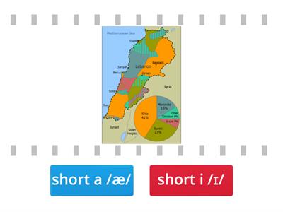 7/11 KI.Phon: short vowels a & i --T/F