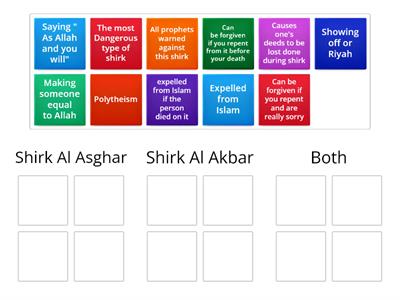 Types of shirk