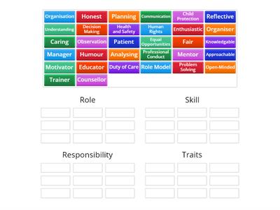 Roles, Responsibilities, Skills and Traits of a Sports Coach