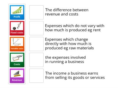 Match up definitions on costs revenues and profit