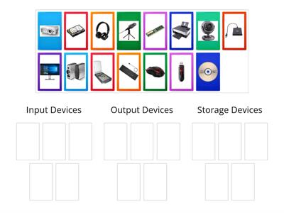 Input, process or output devices